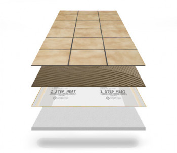 Elektrické topné fólie ONE STEP